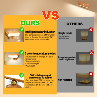 LED室内灯 - HCP263-长条形实木感应小夜灯